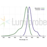 Fluorescence Spectra - Cyanine 7 azide (A270185) - Antibodies.com