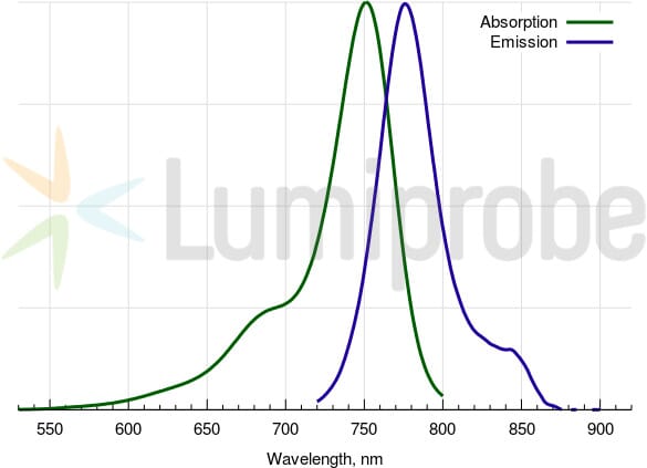 Cyanine 7 carboxylic acid (A270186) | Antibodies.com
