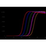 qPCR - dsGreen for Real-Time PCR (A270197) - Antibodies.com