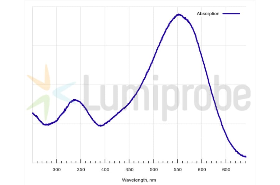 Fluorescence Spectra - DusQ2 phosphoramidite (A270200) - Antibodies.com