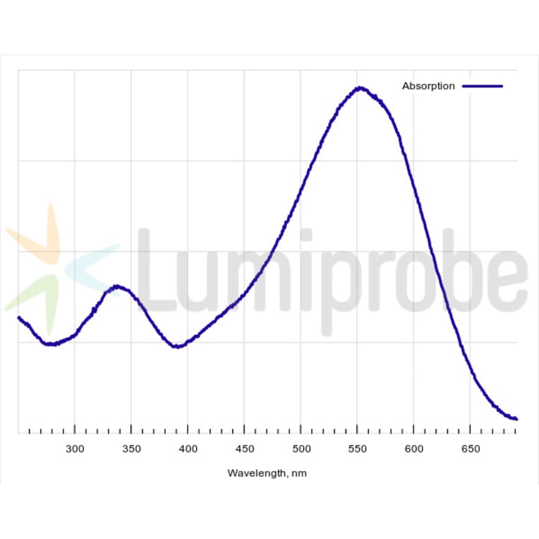 Fluorescence Spectra - DusQ2 phosphoramidite (A270200) - Antibodies.com