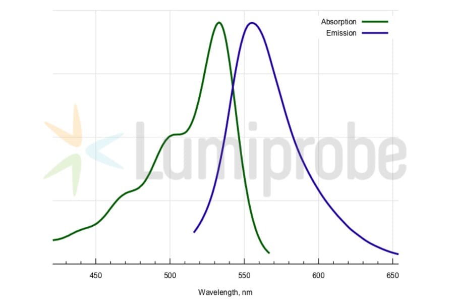 Fluorescence Spectra - JOE phosphoramidite, 5-isomer (A270232) - Antibodies.com