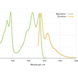 Fluorescence Spectra - PEP azide (A270239) - Antibodies.com