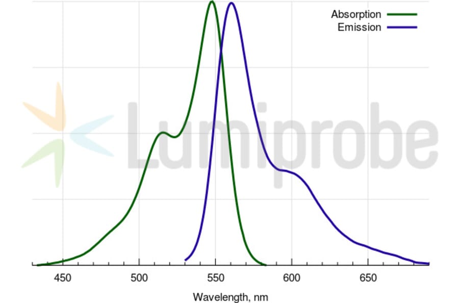 Fluorescence Spectra - Sulfo-Cyanine 3 amine (A270273) - Antibodies.com