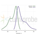 Fluorescence Spectra - Sulfo-Cyanine 3 dUTP (A270277) - Antibodies.com
