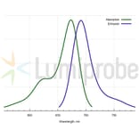 Fluorescence Spectra - Sulfo-Cyanine 5.5 alkyne (A270281) - Antibodies.com