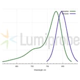 Fluorescence Spectra - Sulfo-Cyanine 7.5 dicarboxylic acid (A270303) - Antibodies.com