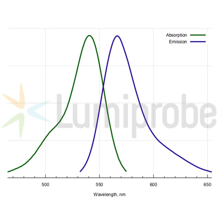 Fluorescence Spectra - TAMRA alkyne, 5-isomer (A270315) - Antibodies.com