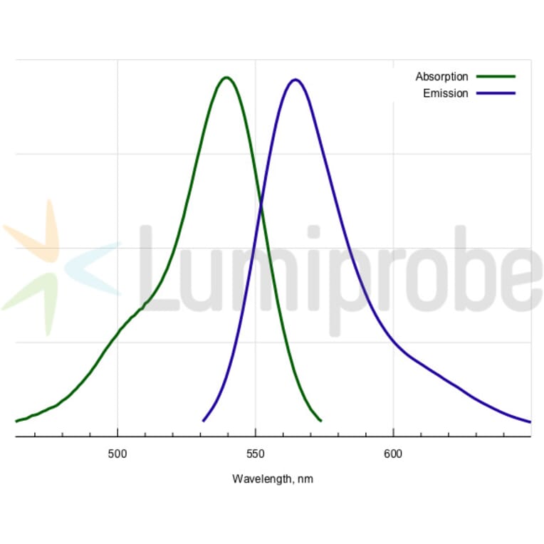 Fluorescence Spectra - TAMRA maleimide, 6-isomer (A270323) - Antibodies.com