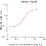 ELISA - Human Apo-H ELISA Kit (A270346) - Antibodies.com