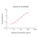 ELISA - Bovine IL-8 Matched Antibody Pair Kit (A270462) - Antibodies.com