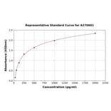 Standard Curve - Human NAP1L4 ELISA Kit (A270601) - Antibodies.com