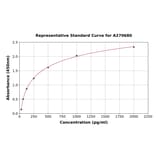 Standard Curve - Mouse Brd4 ELISA Kit (A270680) - Antibodies.com