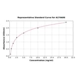 Standard Curve - Human Alas1 ELISA Kit (A270689) - Antibodies.com