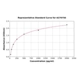 Standard Curve - Human NKAP ELISA Kit (A270750) - Antibodies.com