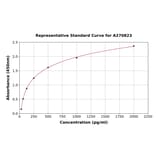 Standard Curve - Human MIG-6 ELISA Kit (A270823) - Antibodies.com