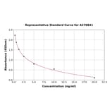 Standard Curve - Human Tripeptidyl Peptidase II/TPPII ELISA Kit (A270841) - Antibodies.com