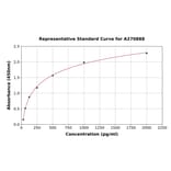 Standard Curve - Mouse DKK3 ELISA Kit (A270888) - Antibodies.com