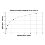 Standard Curve - Mouse NLRP3 ELISA Kit (A270946) - Antibodies.com
