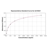 Standard Curve - Rat ALDH7A1 ELISA Kit (A270947) - Antibodies.com