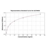 Standard Curve - Rat AVPR1B ELISA Kit (A270949) - Antibodies.com