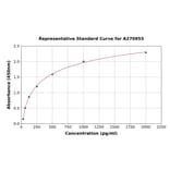 Standard Curve - Porcine BMP15 ELISA Kit (A270955) - Antibodies.com