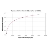 Standard Curve - Rat MYBPC3 ELISA Kit (A270980) - Antibodies.com