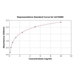 Standard Curve - Rat RALBP1 ELISA Kit (A270989) - Antibodies.com