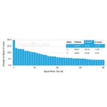 Protein Array - Anti-HDAC6 Antibody [PCRP-HDAC6-1A4] (A277523) - Antibodies.com