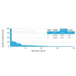 Protein Array - Anti-LRG1 Antibody [LRG1/4883] (A277545) - Antibodies.com