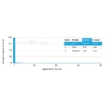 Protein Array - Anti-Clusterin Antibody [CLU/4727] (A277551) - Antibodies.com