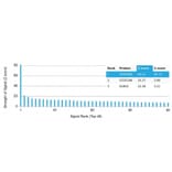 Protein Array - Anti-Maspin Antibody [SERPINB5/4977] (A277746) - Antibodies.com