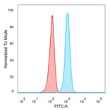 Flow Cytometry - Anti-SP100 Antibody [PCRP-SP100-1B9] (A277802) - Antibodies.com