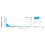 Protein Array - Anti-MED22 Antibody [PCRP-MED22-2A7] (A277817) - Antibodies.com