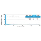 Protein Array - Anti-MED21 Antibody [PCRP-MED21-4B5] (A277849) - Antibodies.com