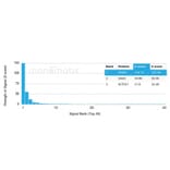 Protein Array - Anti-HER2 Antibody [ERBB2/4376R] (A277975) - Antibodies.com