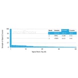 Protein Array - Anti-BCL11A Antibody [PCRP-BCL11A-1H3] - BSA and Azide free (A278339) - Antibodies.com