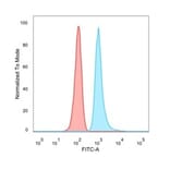 Flow Cytometry - Anti-MED22 Antibody [PCRP-MED22-1E4] - BSA and Azide free (A278404) - Antibodies.com