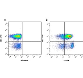 Flow Cytometry - Anti-CD55 Antibody [67] (PE) (A278753) - Antibodies.com