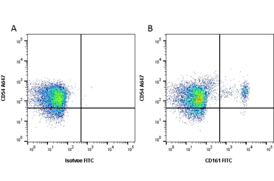 Flow Cytometry - Anti-CD161 Antibody [10/78] (FITC) (A278835) - Antibodies.com