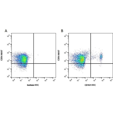 Flow Cytometry - Anti-CD161 Antibody [10/78] (FITC) (A278835) - Antibodies.com