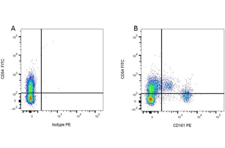 Flow Cytometry - Anti-CD161 Antibody [10/78] (PE) (A278836) - Antibodies.com