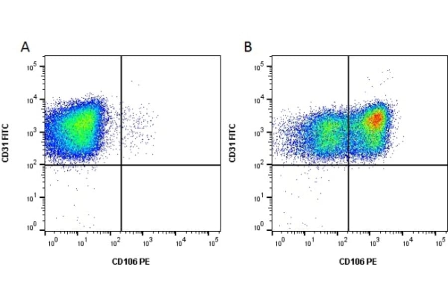 Flow Cytometry - Anti-VCAM1 Antibody [1.G11B1] (PE) (A278927) - Antibodies.com