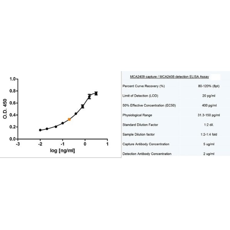ELISA - Anti-Fas Ligand Antibody [10F2] (A278949) - Antibodies.com