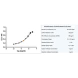 ELISA - Anti-Fas Ligand Antibody [10F2] (A278949) - Antibodies.com