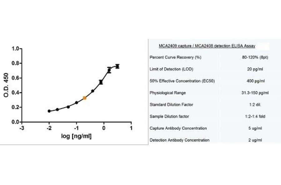 ELISA - Anti-Fas Ligand Antibody [14C2] (A279020) - Antibodies.com