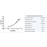 ELISA - Anti-Fas Ligand Antibody [14C2] (A279020) - Antibodies.com