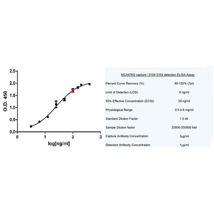 ELISA - Anti-Human IgA Antibody [15D6] (A279032) - Antibodies.com