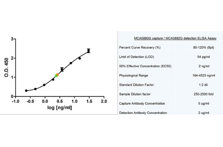 ELISA - Anti-C Reactive Protein Antibody [160.7A5] (A279035) - Antibodies.com