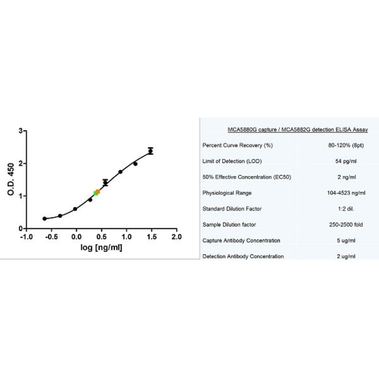 ELISA - Anti-C Reactive Protein Antibody [160.7A5] (A279035) - Antibodies.com
